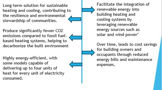 Benefits of Heat Pumps for Decarbonization