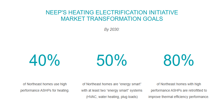 NEEPs-heating-electrification-innitiative-market-transformation-goals